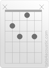 Chord diagram, Bdim (x,2,3,1,3,x)